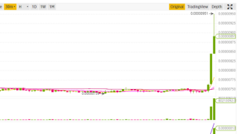 Massive XLM Pump.. But dont jump the trigger