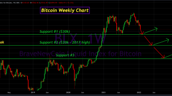 The Crypto Bear Market – A Time to Prepare