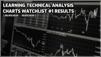 Learning Technical Analysis | Charts Watchlist #1 Results