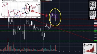 Bull Trap?