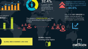 Web3 Wednesday: Will 2023 be the year of Web3 social media?