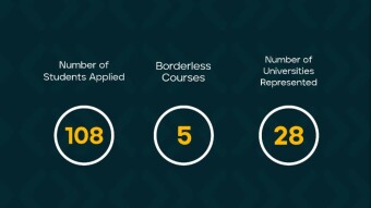 Borderless is Changing The Tech Landscape in Nigeria By Offering Scholarships to Nigerian Undergraduates