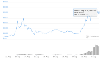 Is $YFV the next $YFI?