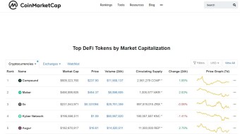 CoinMarketCap Introduces New Section for DeFi Tokens
