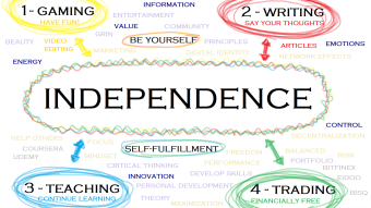 One way to independence: -HOW- Part II