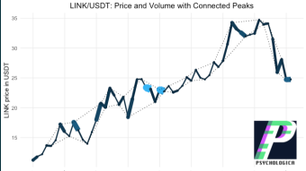 LINK/USDT Market Structure: Q1 2021 so far