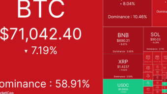 Bitcoin under 70,000 USD and STRATEGY is still very beneficiary !!