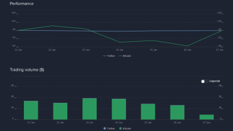 Bitcoin (BTC): How to behave? - Weekly Price Prediction