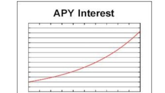 APR vs APY ---> what's the difference, explained softly