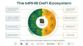 Marhaba - Welcome to a Worry-Free DeFi Experience