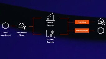 Tokenized Real Estate Meets Ethereum ETF Approval