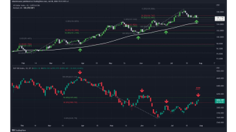 Daily Technical Analysis on BTC 28/07/22