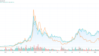Litecoin Gets Going Price Prediction- Outperforms Market