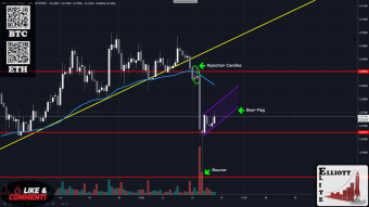 Will XRP recover from here?