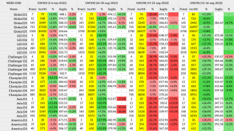 Sorare - GW302 - Post-GameWeek Stats