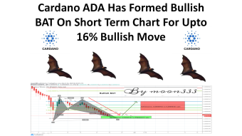 Cardano ADA Has Formed Bullish BAT On Short Term Chart For Upto 16% Bullish Move