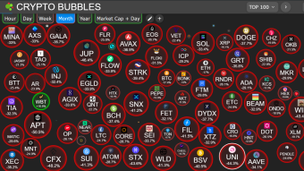 Market State : What Happened and My Strategy