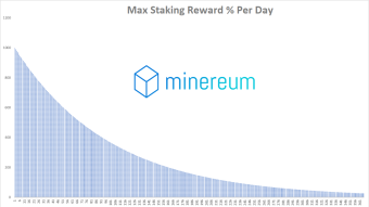 Minereum - Hybrid ERC-20 token ( airdrop, staking, mining information )