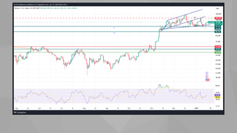 Bitcoin Analysis: Steady Growth Within Expected Boundaries