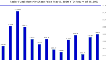 The Radar Fund observations on May 8, 2020