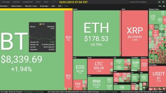 Curate Bitcoin 10/01/2019 by dobobs