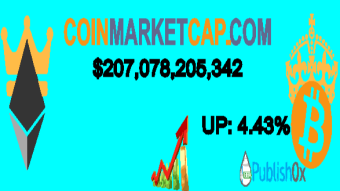 Coinmarketcap 22/04/2020