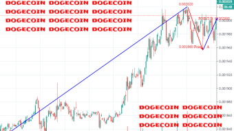 weekly dogecoin price analysis based on traders behaviour