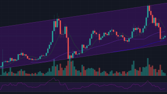Tezos (XTZ)