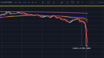 En stormgain estas fueron las crypto que cayeron mas de un 20% [12/05/2021]