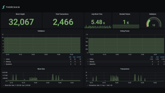 THORChain Testnet 4.1 Ready for The Public