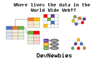 WebDev Starter Pack - Where lives the data in the World Wide Web - Databases and its concepts SQL and NoSQL!