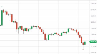 Bitcoin Daily Price Forecast (8/26/20) - A Sea of Red