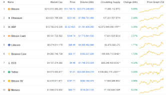 Bitcoin Really Up