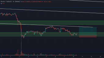 Bitcoin Long trade setup 1 hour chart 10 December 2021