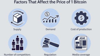 From Math to Markets: Why Bitcoin's Value Depends on the Global Order