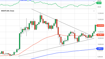Bitcoin Daily Price Forecast (10/13/20) - Triangle Breakout! $14,000 Next Target?