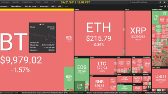 Curate Bitcoin 09/21/2019 by dobobs