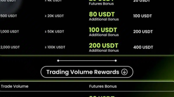 Bitunix x Freecoins24 Welcome Bonus