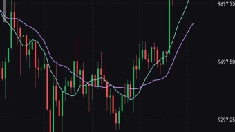 Price action analysis for 17th May, 2020: BAT and BTC.