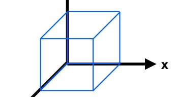 The Dimensions