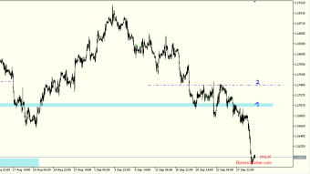 EURUSD catching the trough