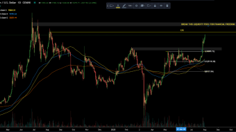 BTC, ETH, BAT and BNB: Price action analysis.