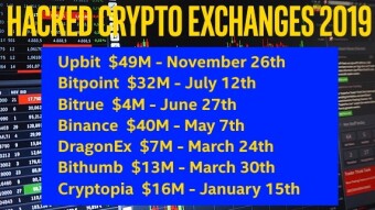 Cryptocurrency Exchange Hacks are on the Rise