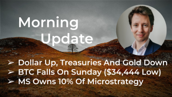 Morning‌‌ ‌‌Update—January ‌‌11th—Macro and Crypto Markets