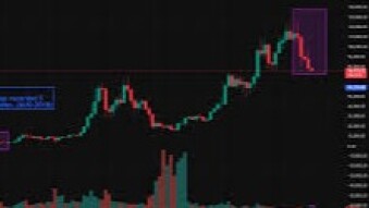 BTC Market Update: Clear Signals that the Downtrend Has Arrived