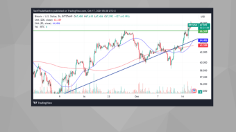 BTC/USD: Bitcoin Continues Its Upward Trend!