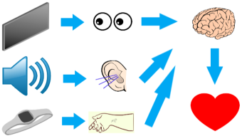 My opinion on affective media and wearables paper when I was a young student