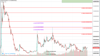 Dogecoin (DOGE) Price Prediction 2020 - $0.007 Possible? 