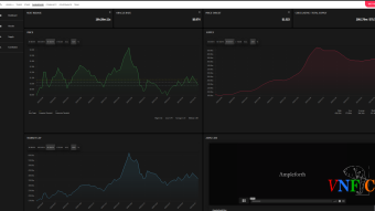 AMPL price games and what traders should do
