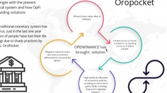 SOME DISTURBING CHALLENGES FACING THE TTRADITIONAL FINANCIAL SYSTEM WHICH OPENFINANCE-OROPOCKET HAS COME TO HANDLE.
